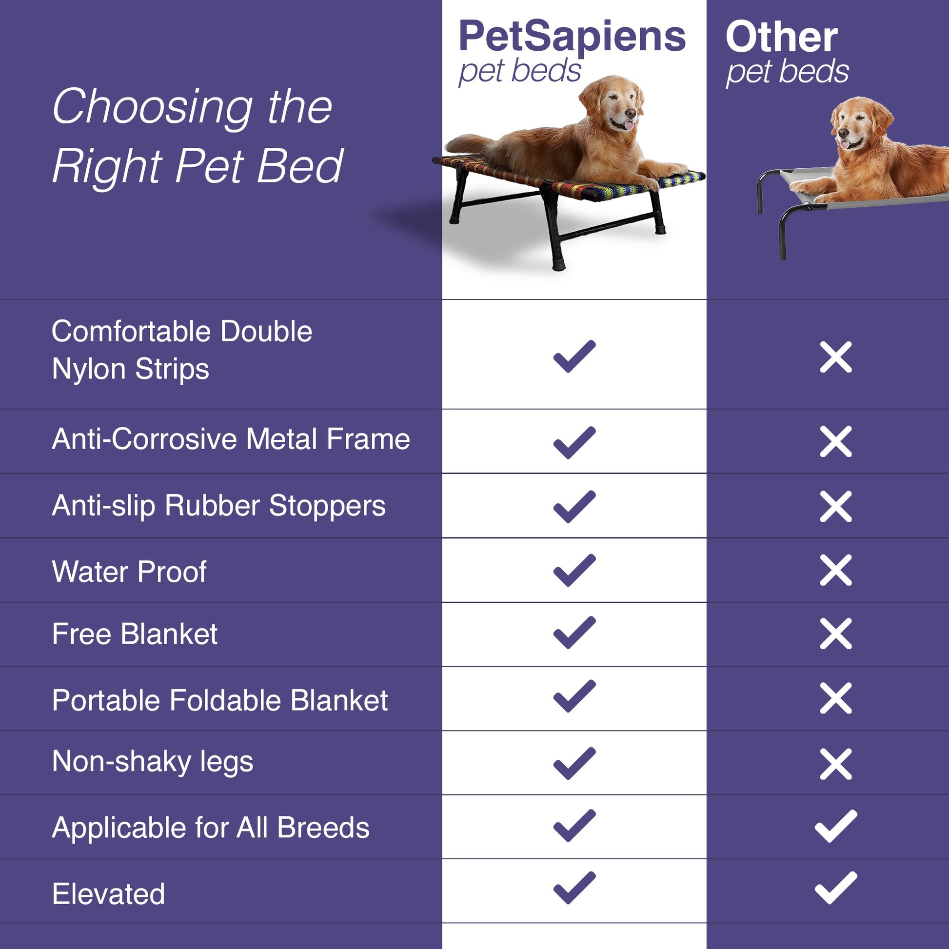 Folding Elevated Dog Bed for All Breeds - PETSAPIENS