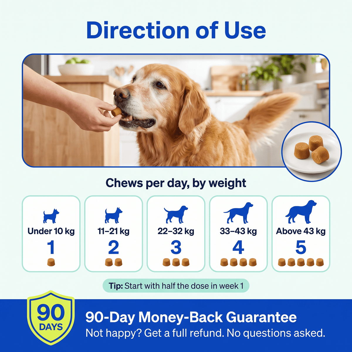 StridePro+ chews per day by dog weight, from 1 chew under 10 kg to 5 chews above 43 kg