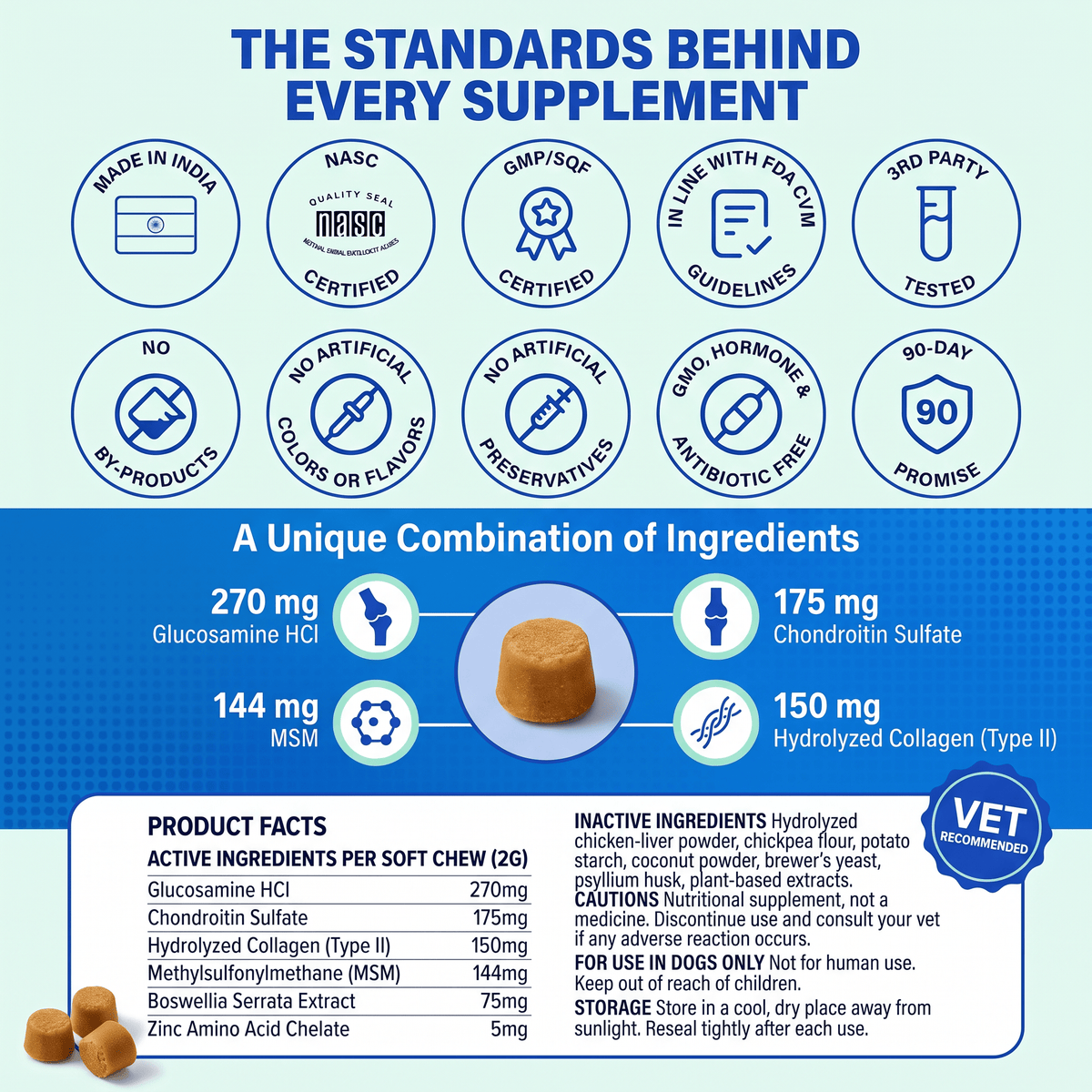 StridePro+ product facts: 270 mg glucosamine, 175 mg chondroitin, 144 mg MSM, 150 mg collagen per chew