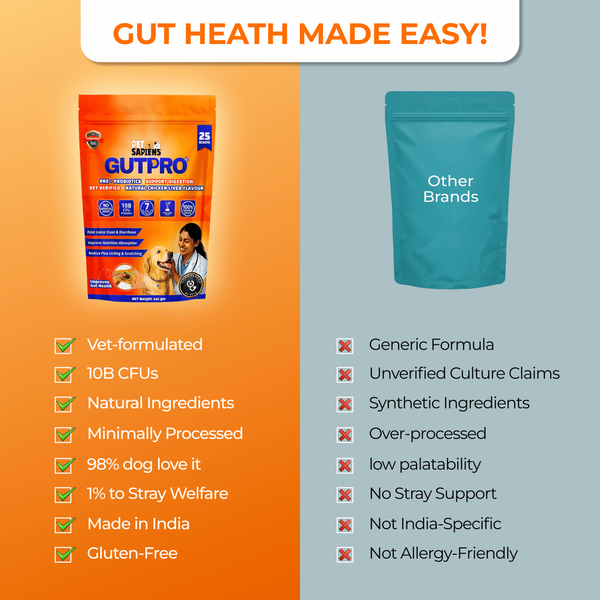 Pet Supplement for Gut Health, Pre + Probiotics For Dogs - PETSAPIENS