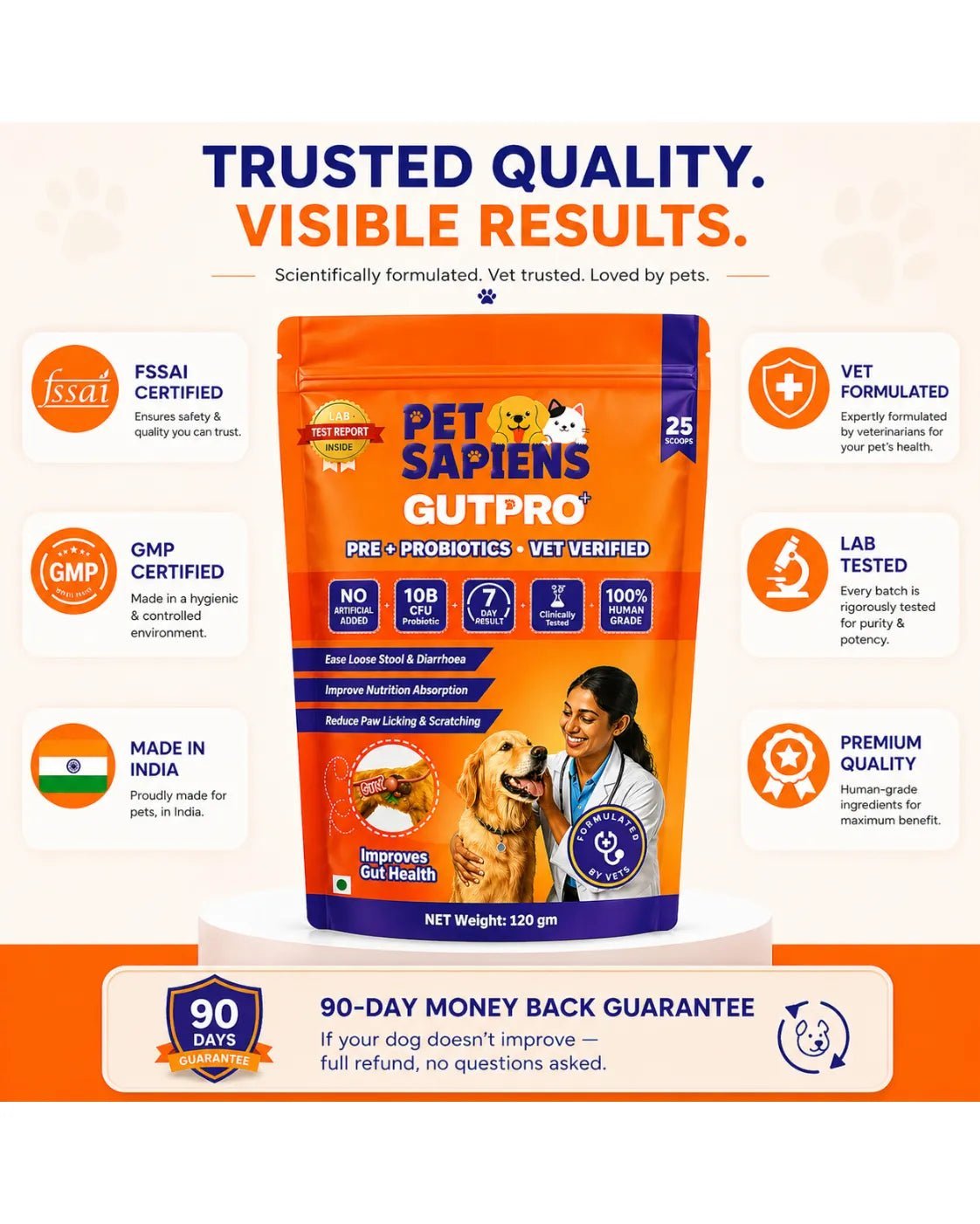 Pre + Probiotics Formula for Dog - PETSAPIENS